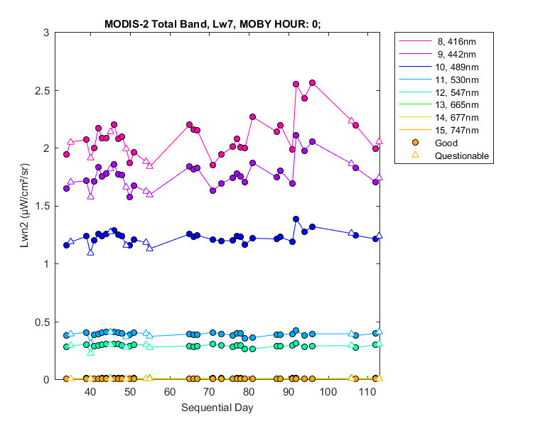 nlwn2_modis-2_total_0_7_lwn2.png
