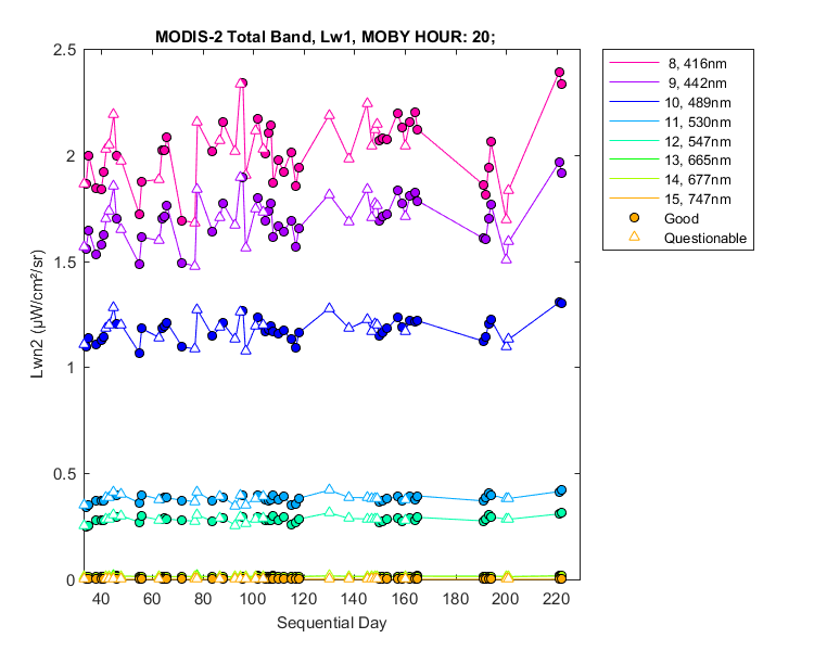nlwn2_modis-2_total_20_1_lwn2.png