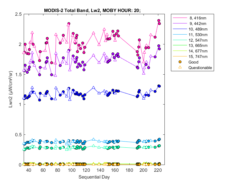 nlwn2_modis-2_total_20_2_lwn2.png