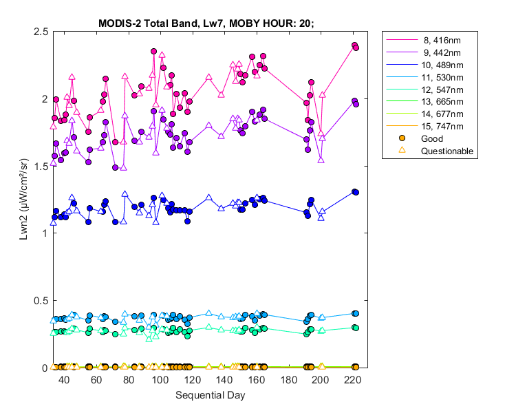 nlwn2_modis-2_total_20_7_lwn2.png