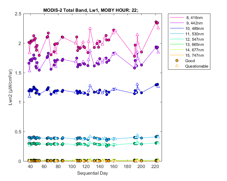 nlwn2_modis-2_total_22_1_lwn2.png