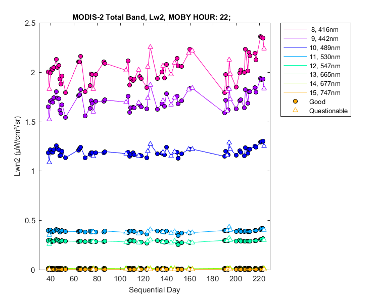 nlwn2_modis-2_total_22_2_lwn2.png