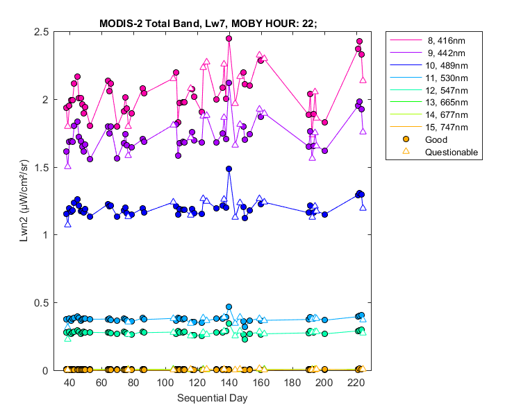 nlwn2_modis-2_total_22_7_lwn2.png
