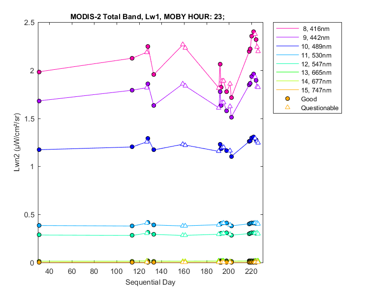 nlwn2_modis-2_total_23_1_lwn2.png