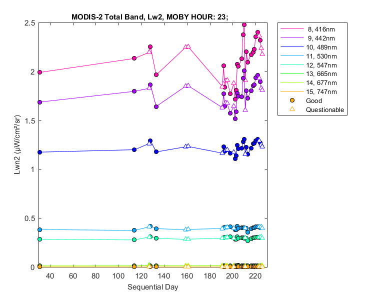 nlwn2_modis-2_total_23_2_lwn2.png