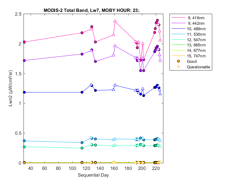 nlwn2_modis-2_total_23_7_lwn2.png