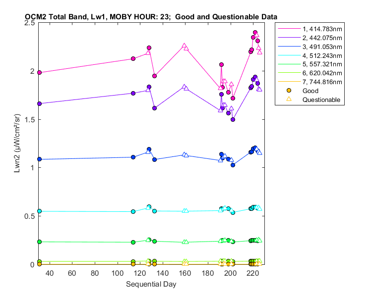 nlwn2_ocm2_total_23_1_lwn2.png