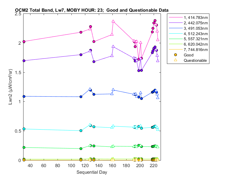 nlwn2_ocm2_total_23_7_lwn2.png