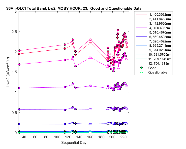 nlwn2_s3an-olci_total_23_2_lwn2.png