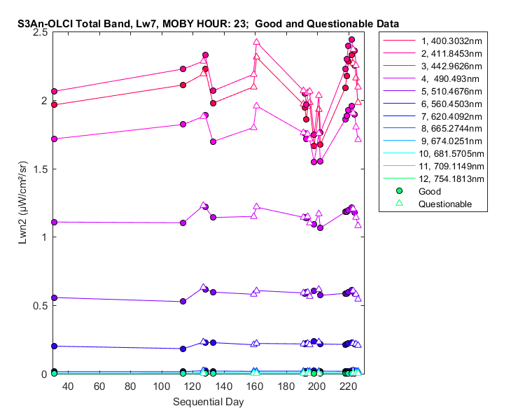 nlwn2_s3an-olci_total_23_7_lwn2.png
