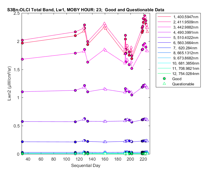 nlwn2_s3bn-olci_total_23_1_lwn2.png