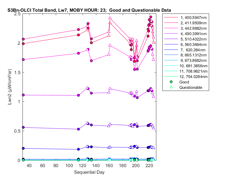 nlwn2_s3bn-olci_total_23_7_lwn2.png