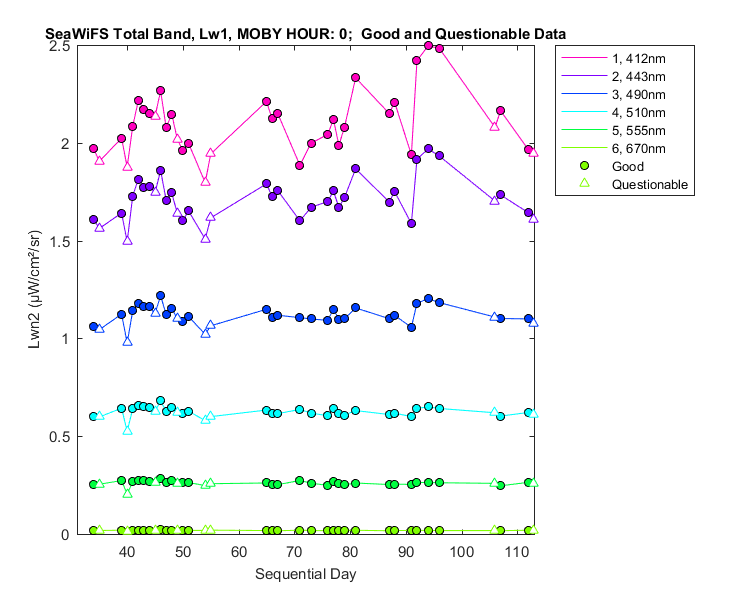 nlwn2_seawifs_total_0_1_lwn2.png
