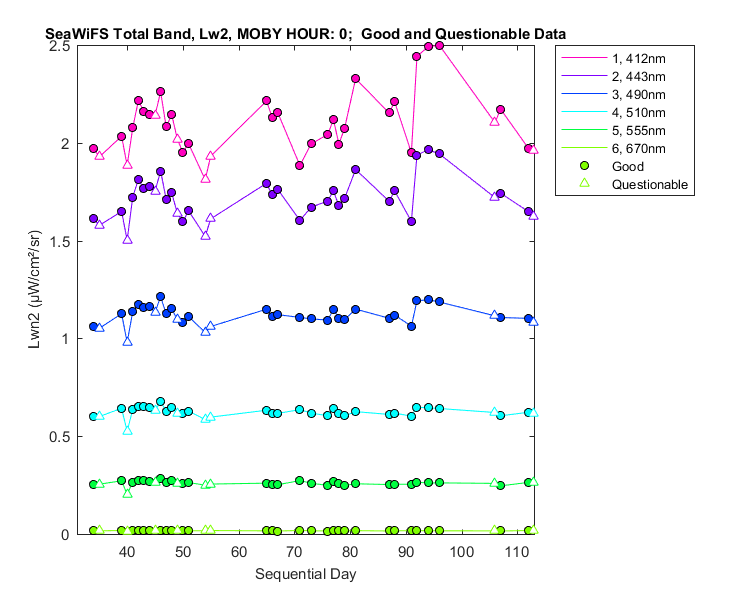 nlwn2_seawifs_total_0_2_lwn2.png