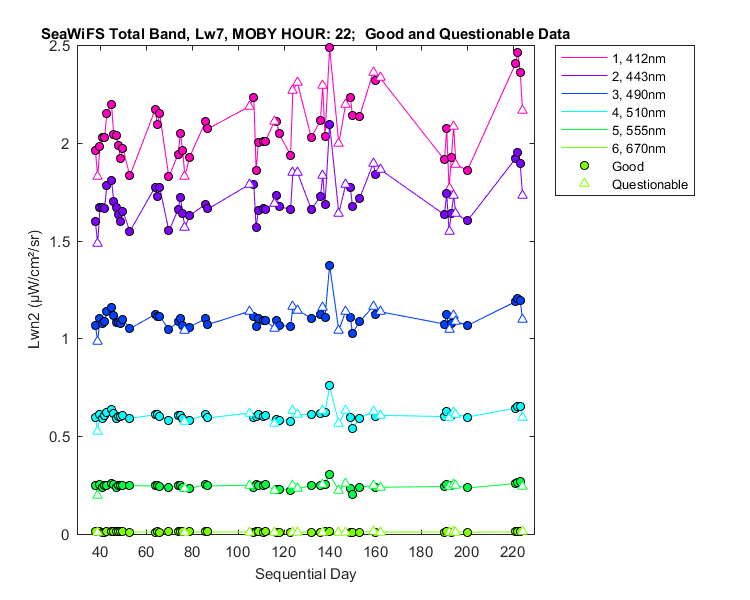 nlwn2_seawifs_total_22_7_lwn2.png