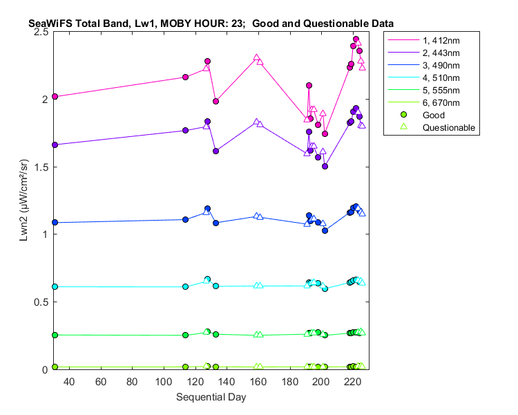 nlwn2_seawifs_total_23_1_lwn2.png