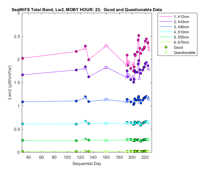 nlwn2_seawifs_total_23_2_lwn2.png