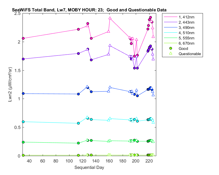 nlwn2_seawifs_total_23_7_lwn2.png