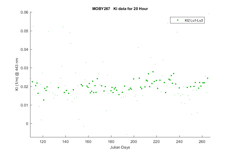moby_20h_kl.png
