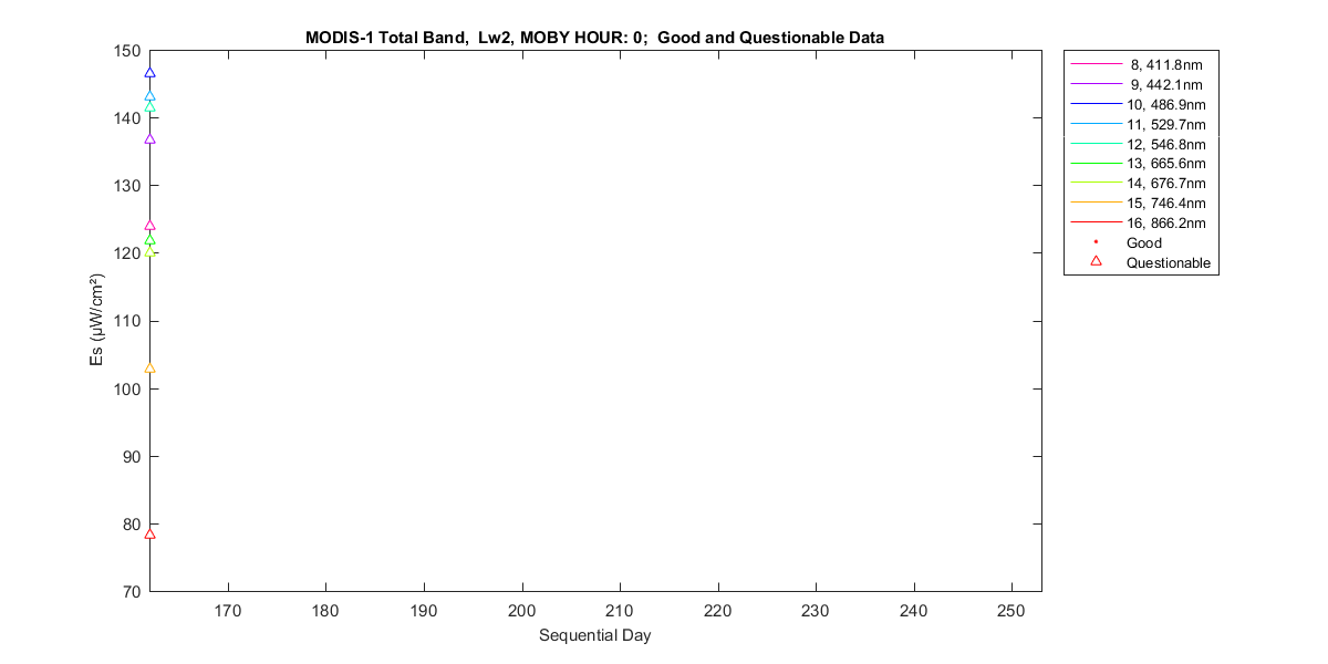nd_modis-1_total_0_2_es.png