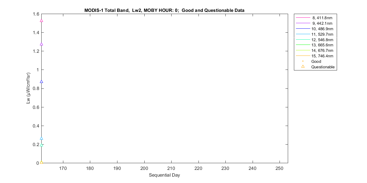 nd_modis-1_total_0_2_lw.png