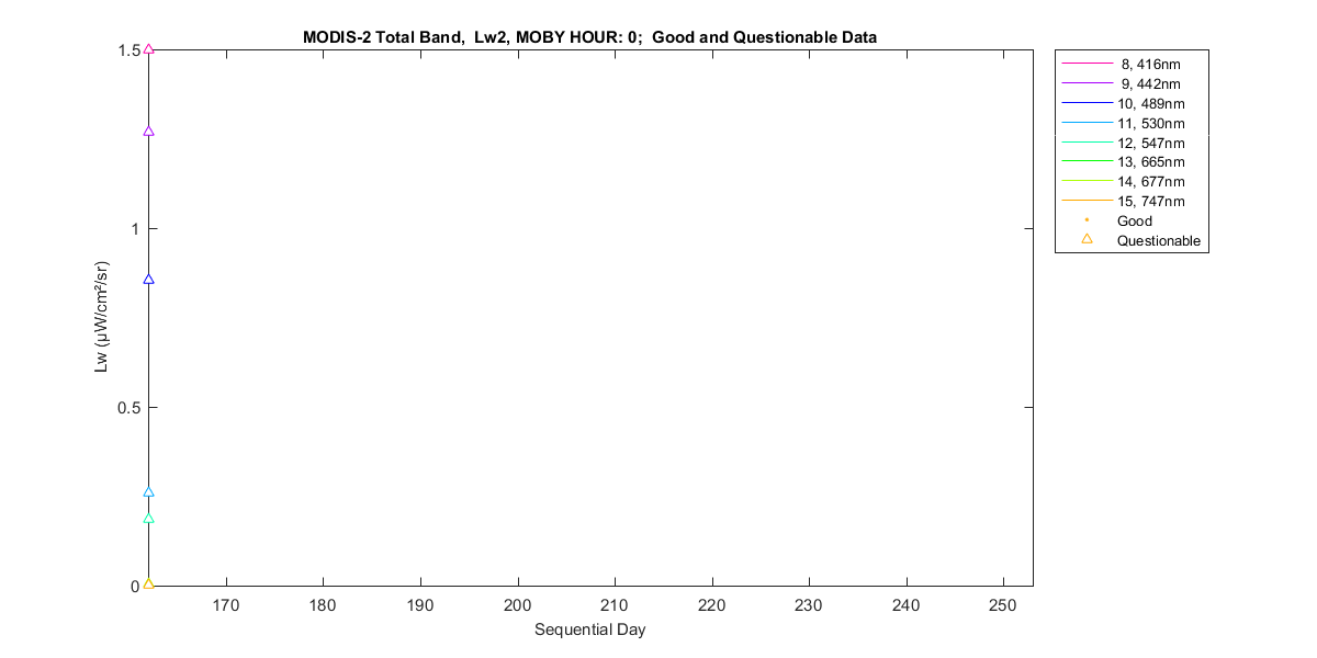 nd_modis-2_total_0_2_lw.png