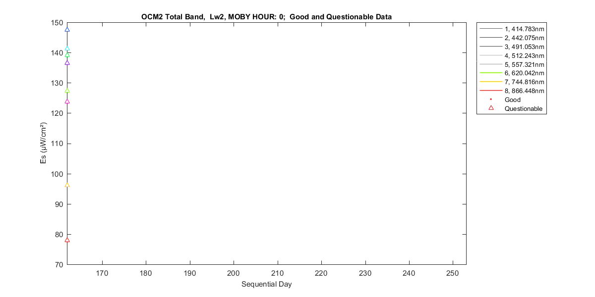 nd_ocm2_total_0_2_es.png