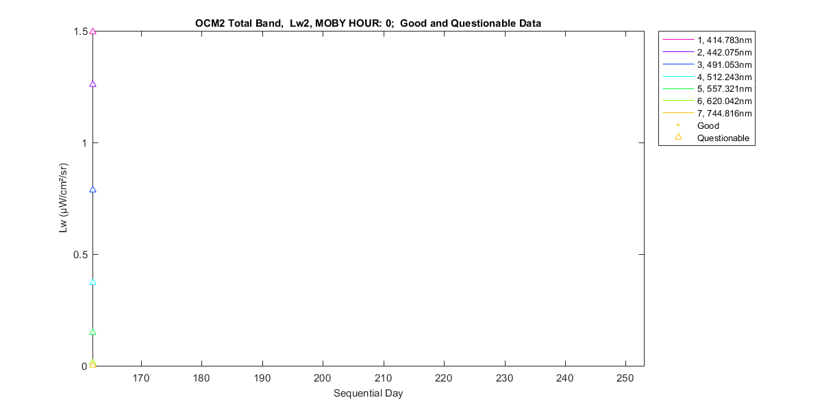 nd_ocm2_total_0_2_lw.png