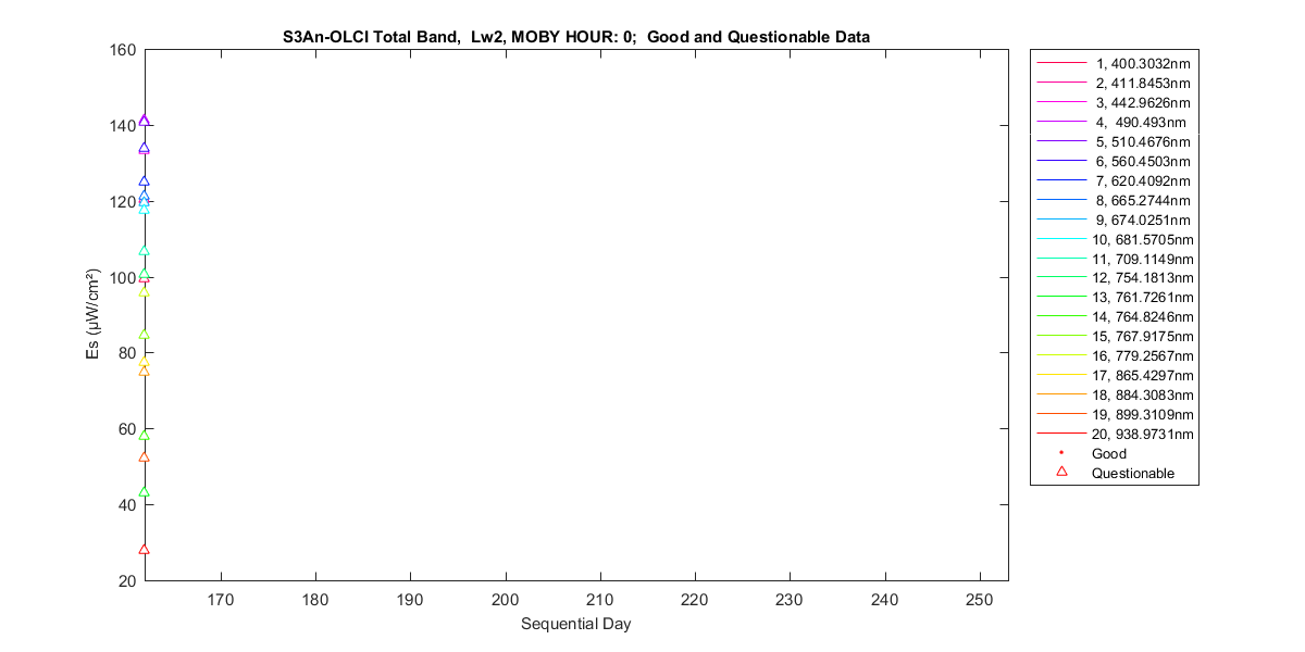 nd_s3an-olci_total_0_2_es.png