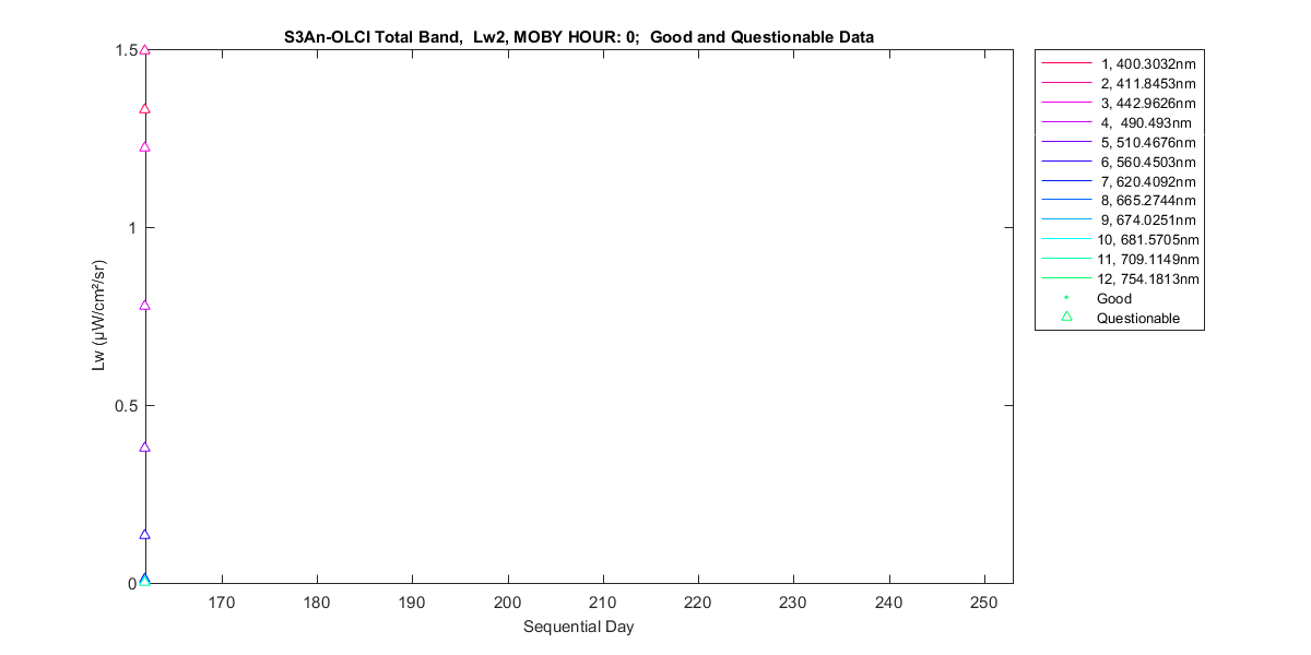 nd_s3an-olci_total_0_2_lw.png