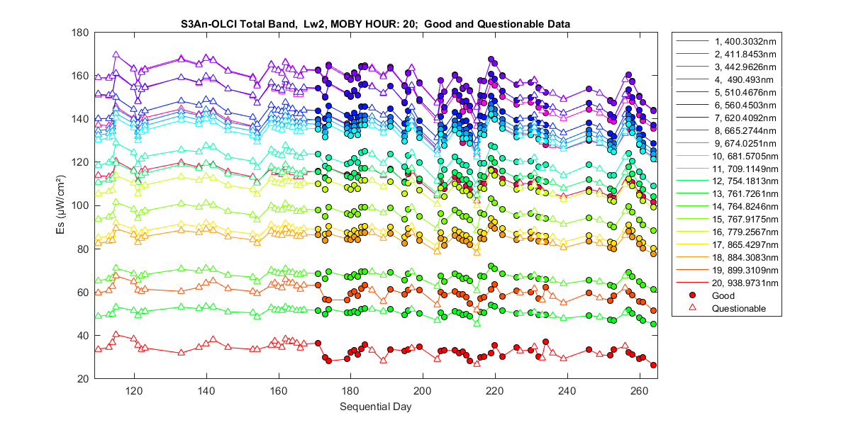 nd_s3an-olci_total_20_2_es.png