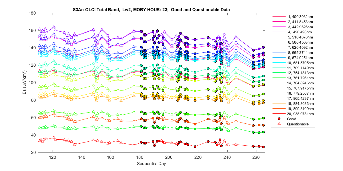 nd_s3an-olci_total_23_2_es.png