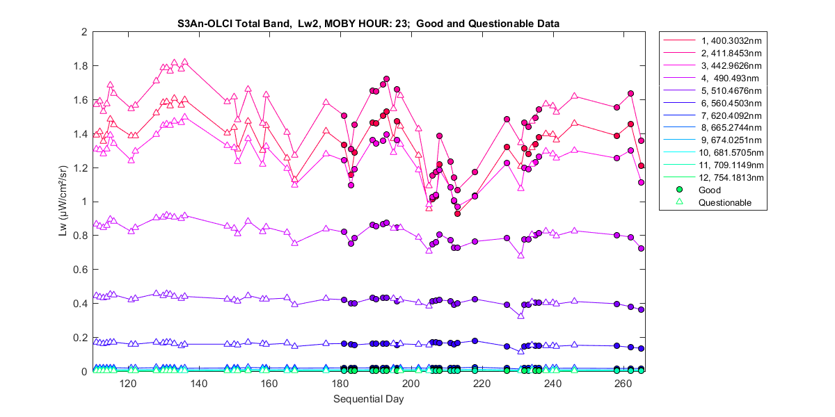 nd_s3an-olci_total_23_2_lw.png