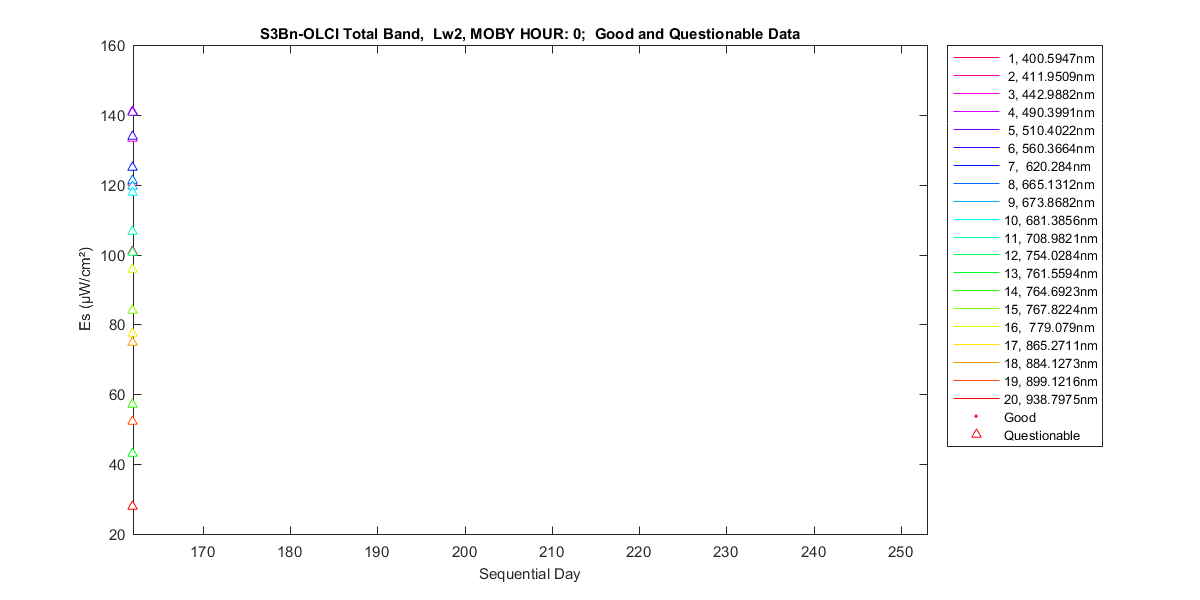 nd_s3bn-olci_total_0_2_es.png