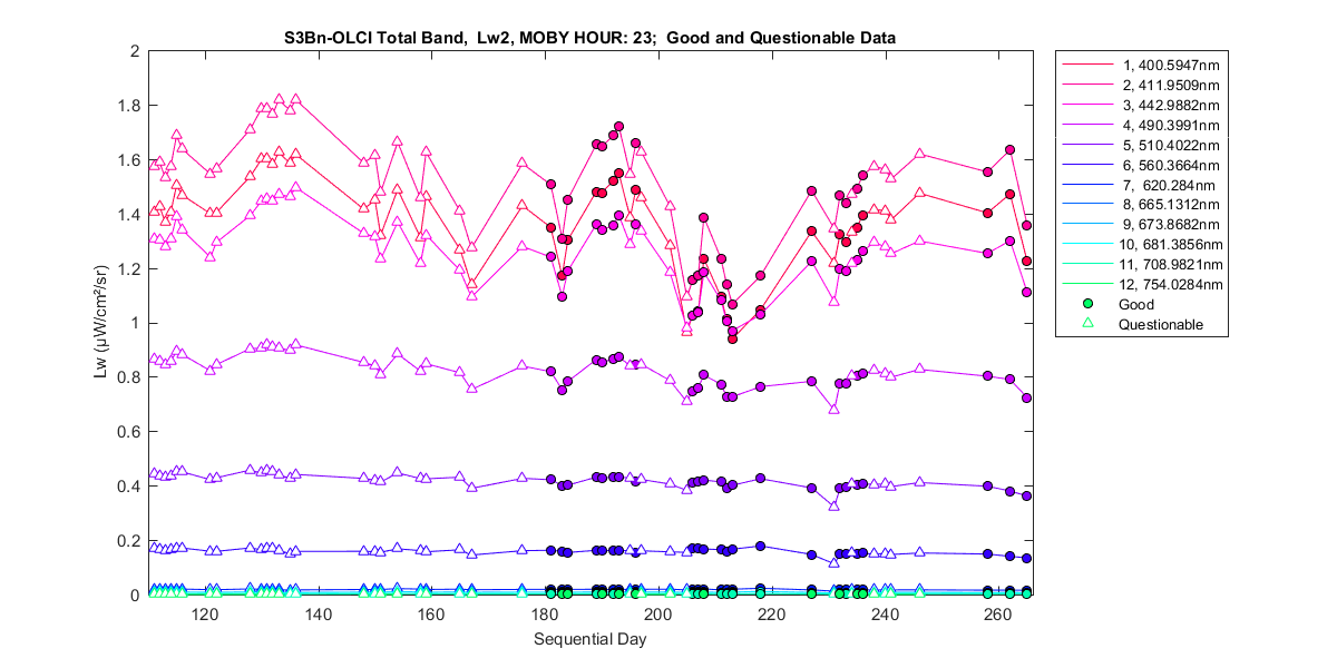 nd_s3bn-olci_total_23_2_lw.png