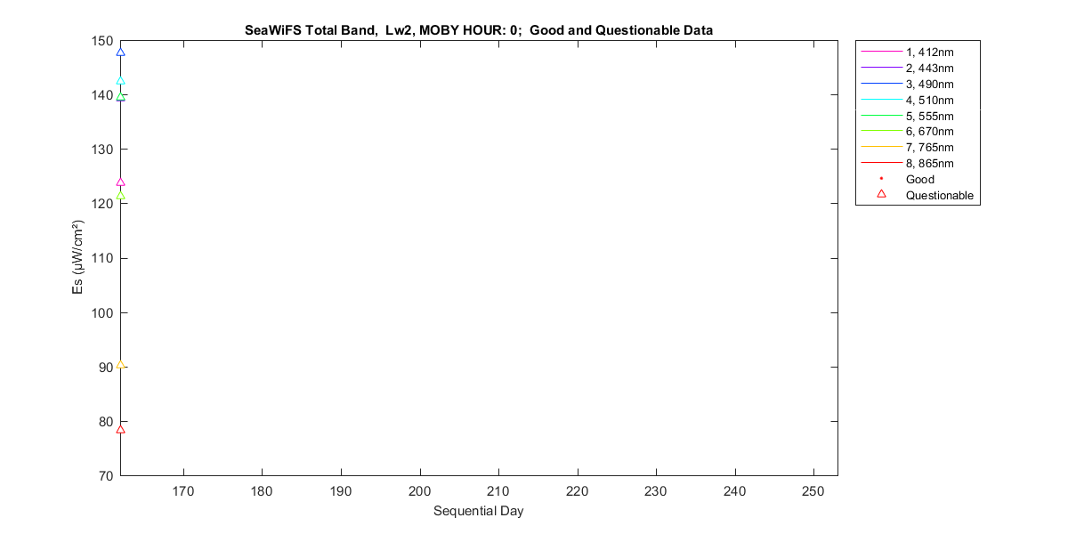 nd_seawifs_total_0_2_es.png