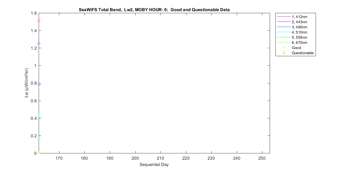 nd_seawifs_total_0_2_lw.png