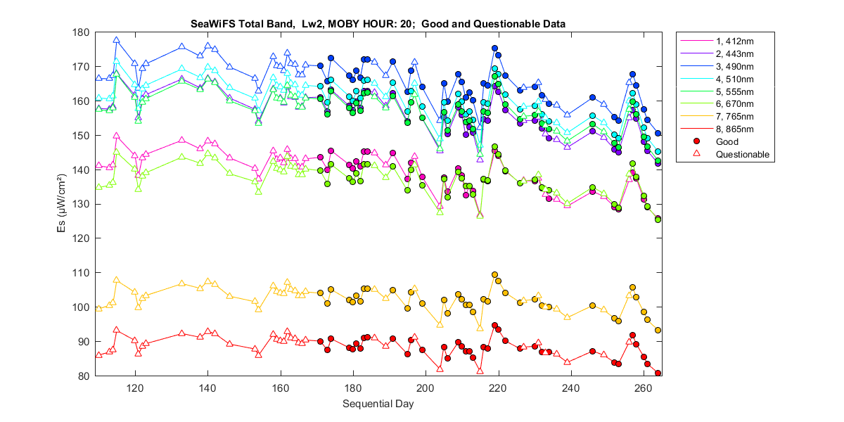 nd_seawifs_total_20_2_es.png