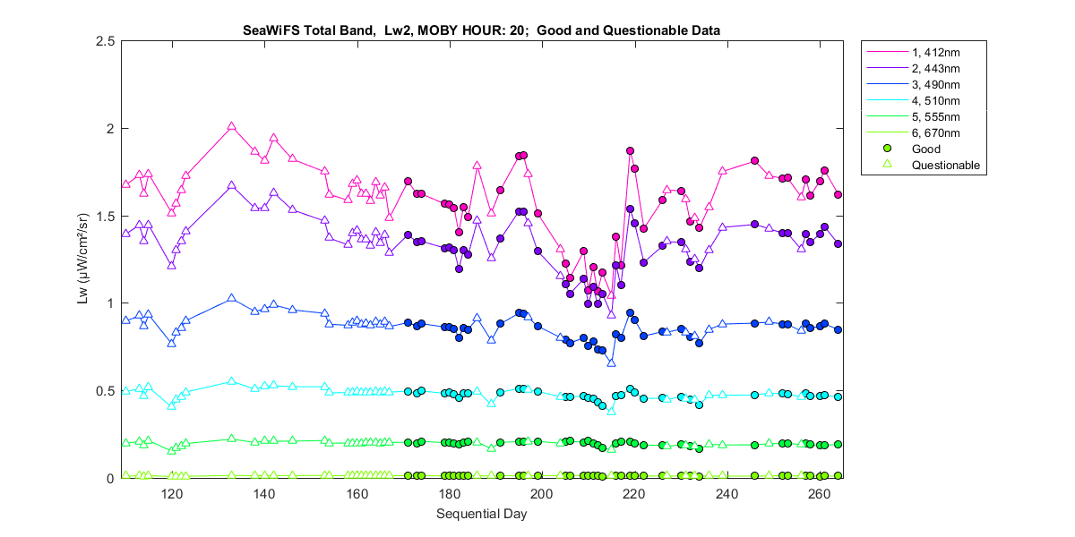 nd_seawifs_total_20_2_lw.png