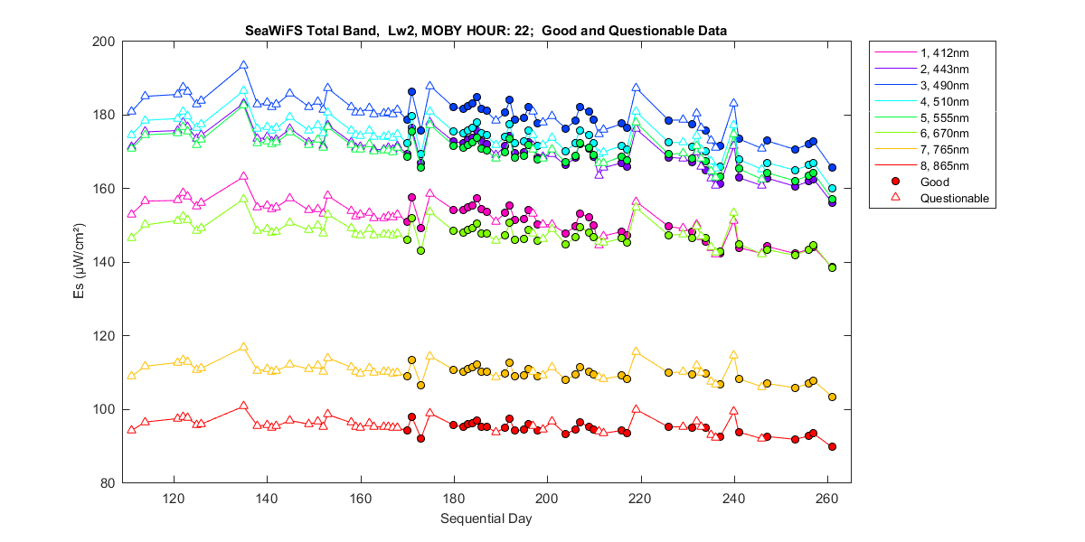 nd_seawifs_total_22_2_es.png