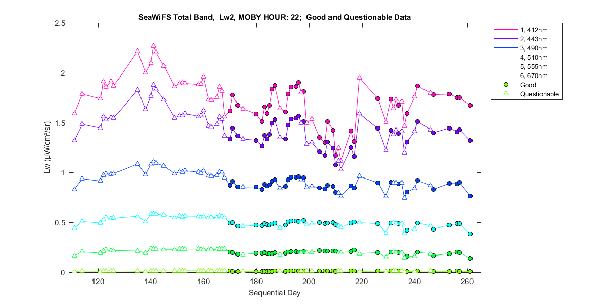 nd_seawifs_total_22_2_lw.png