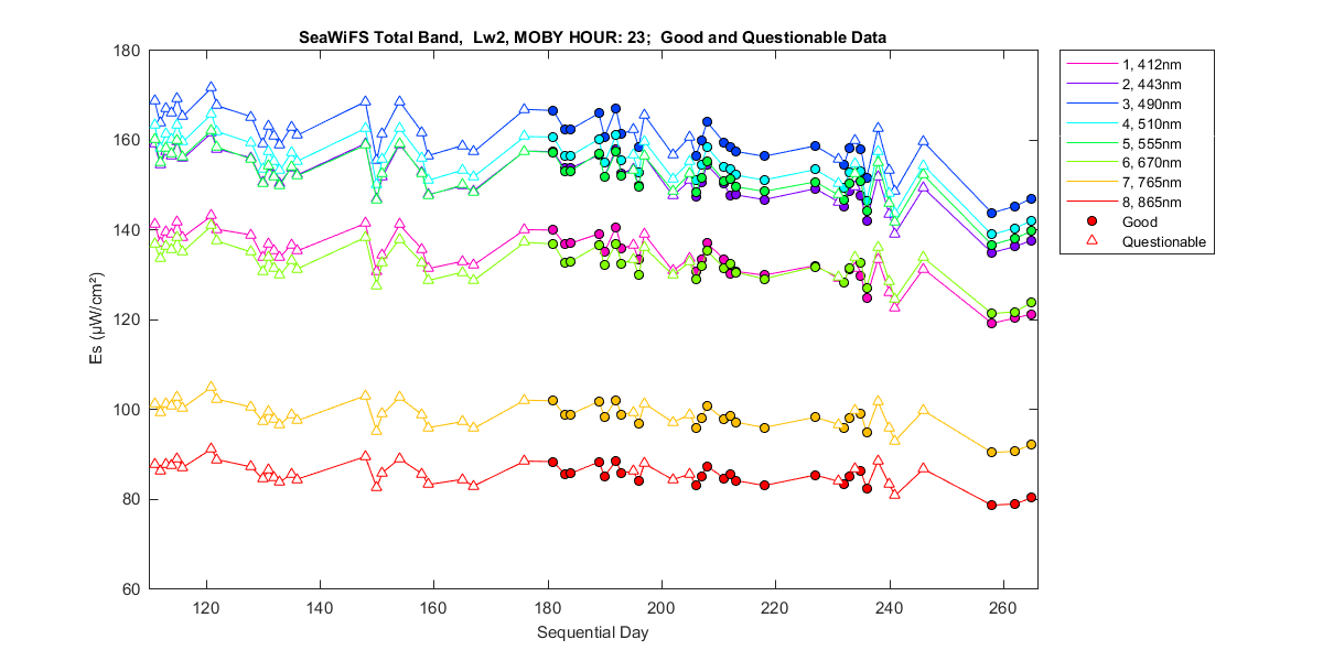 nd_seawifs_total_23_2_es.png
