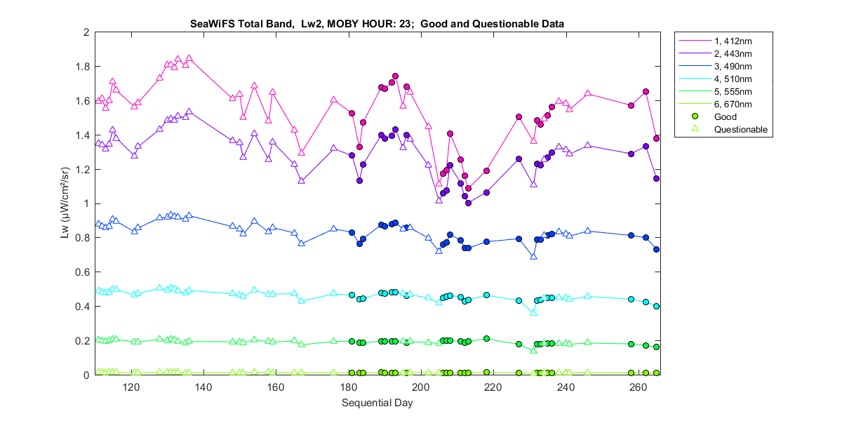 nd_seawifs_total_23_2_lw.png