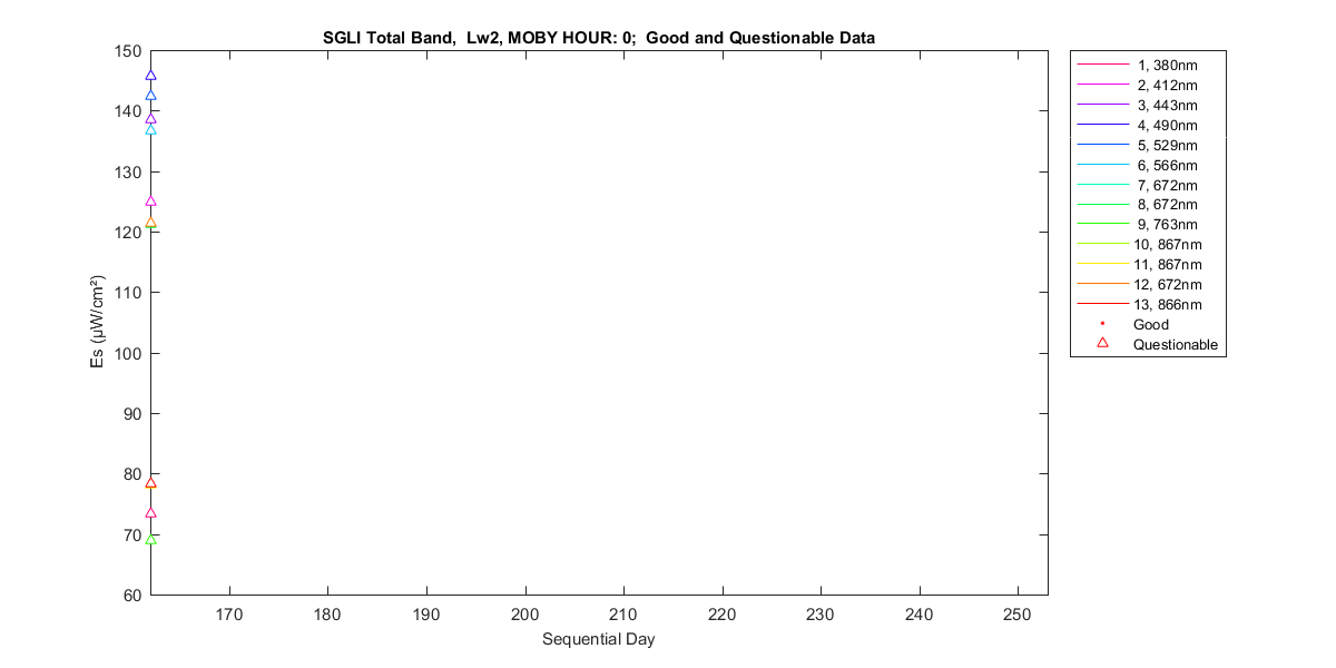 nd_sgli_total_0_2_es.png