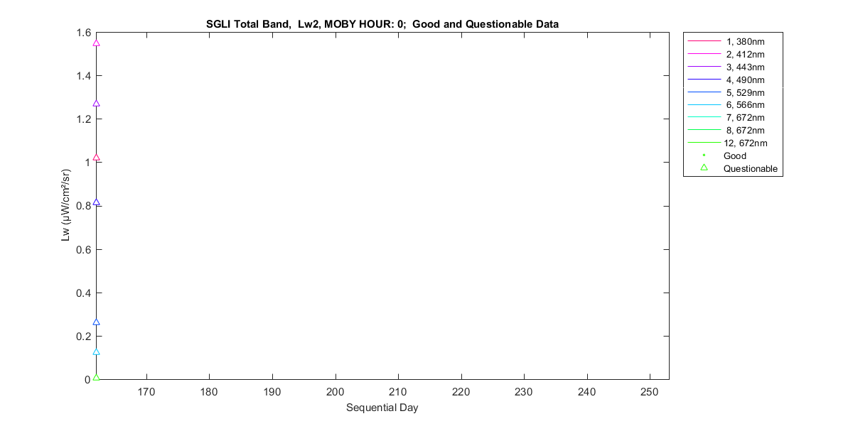 nd_sgli_total_0_2_lw.png