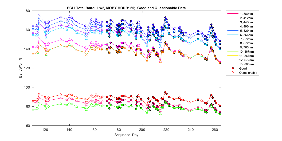 nd_sgli_total_20_2_es.png