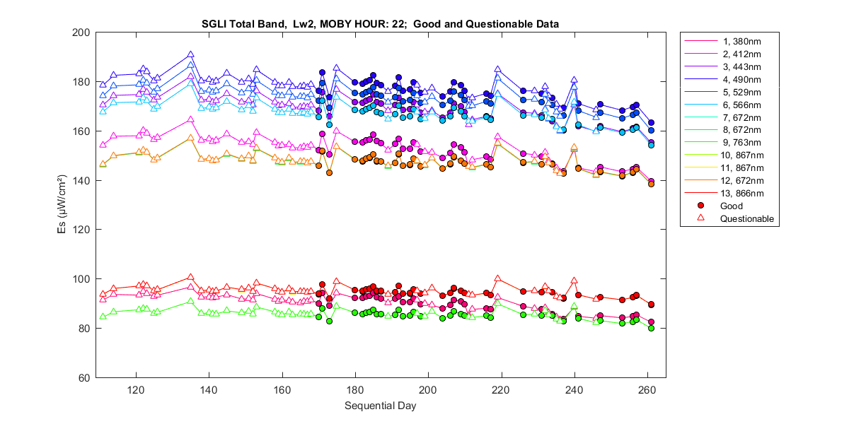 nd_sgli_total_22_2_es.png