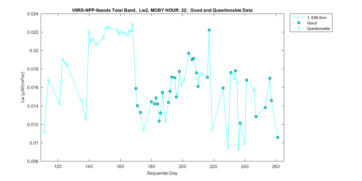nd_viirs-npp-ibands_total_22_2_lw.png