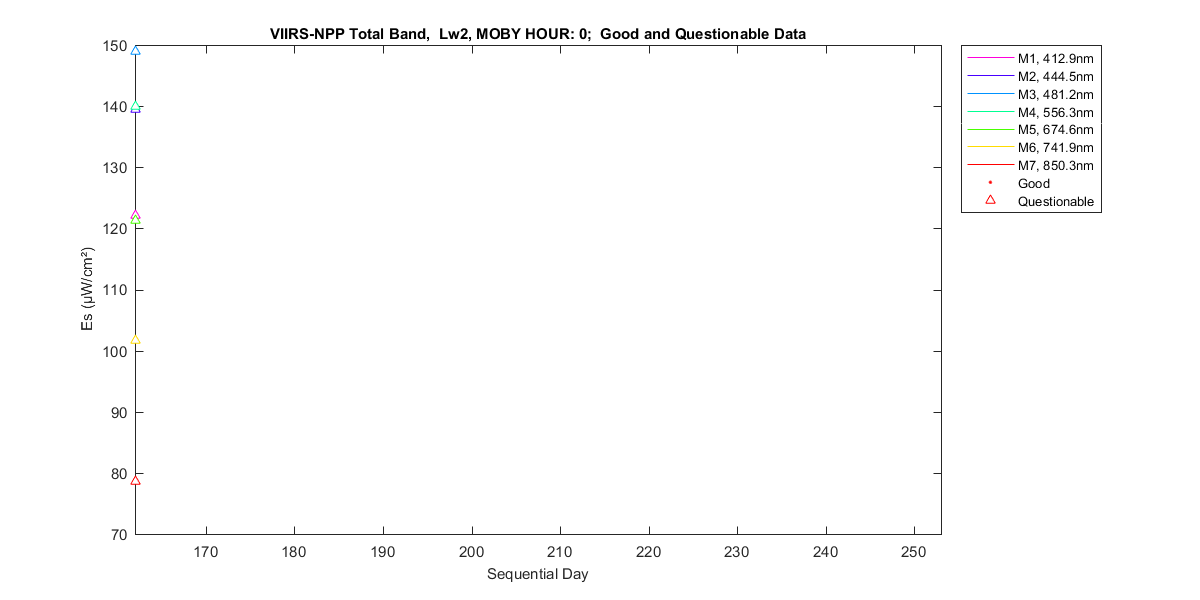 nd_viirs-npp_total_0_2_es.png