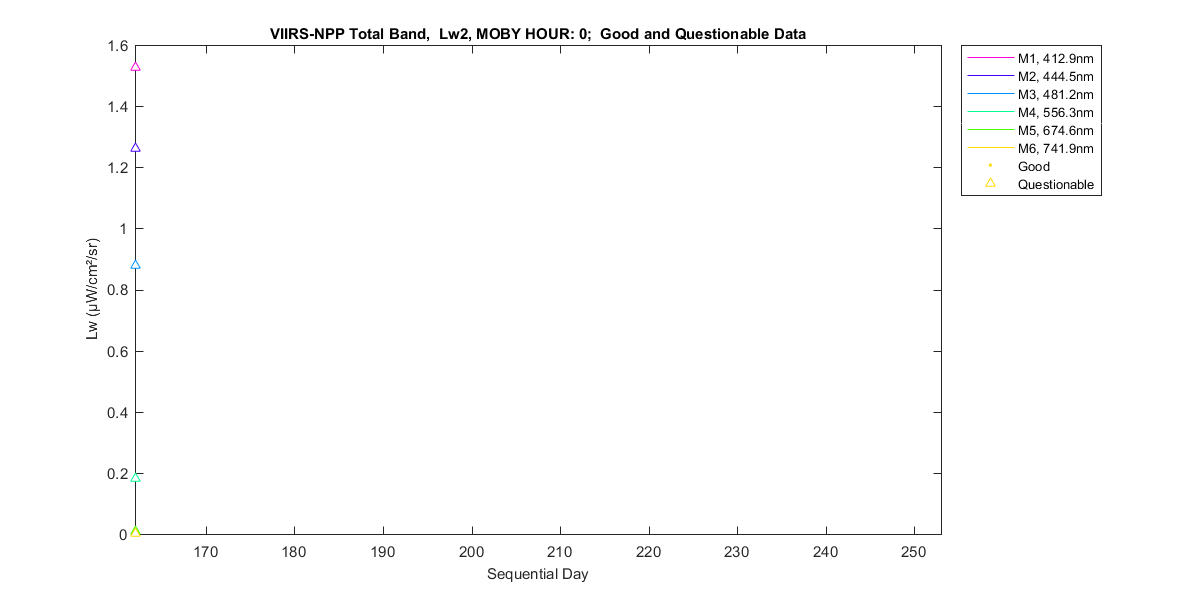 nd_viirs-npp_total_0_2_lw.png